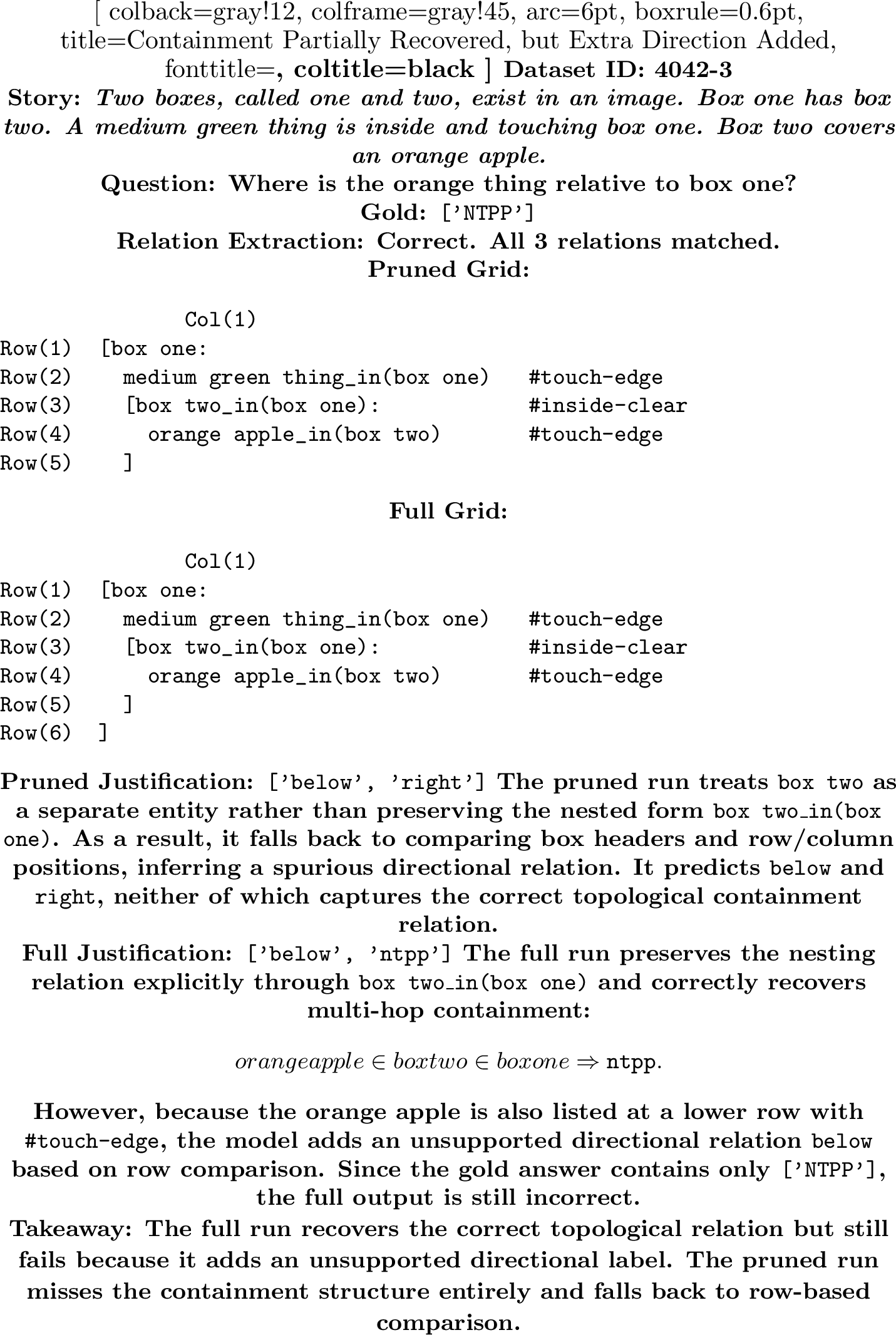 Figure 8: An example of containment partially recovered with extra direction added.