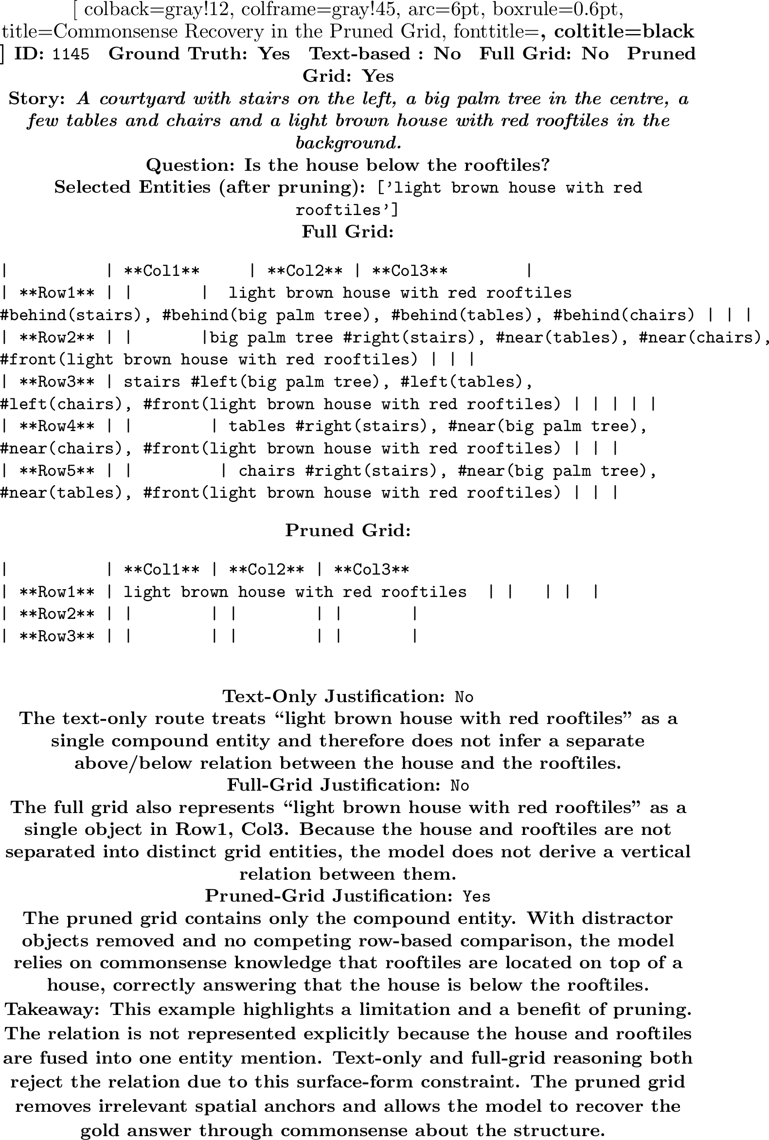 Figure 11: An example from ResQ dataset incorrectly answered by text-only and full grid reasoning and correctly by pruned grid.