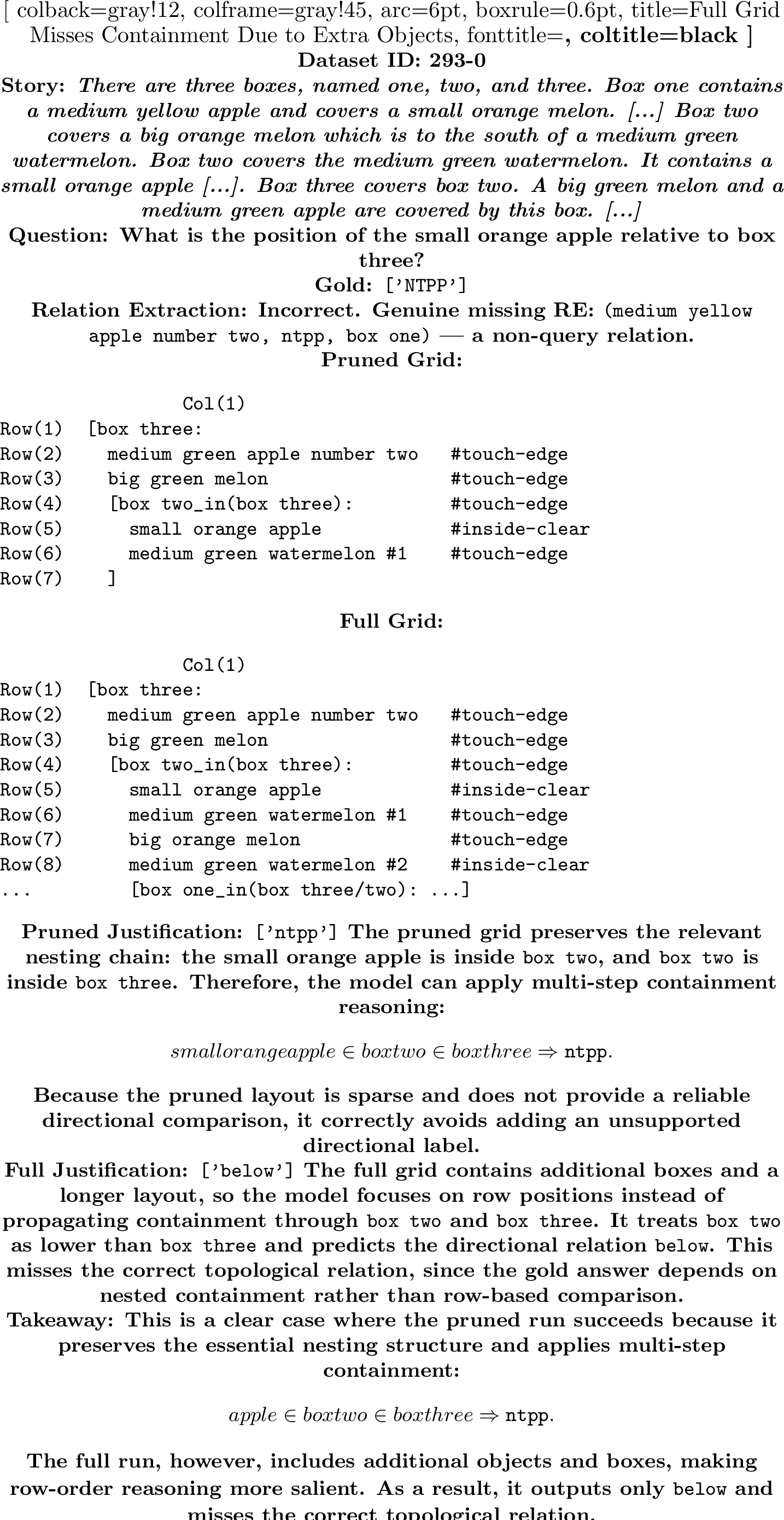 Figure 9: An example of full grid misses containment due to extra objects.