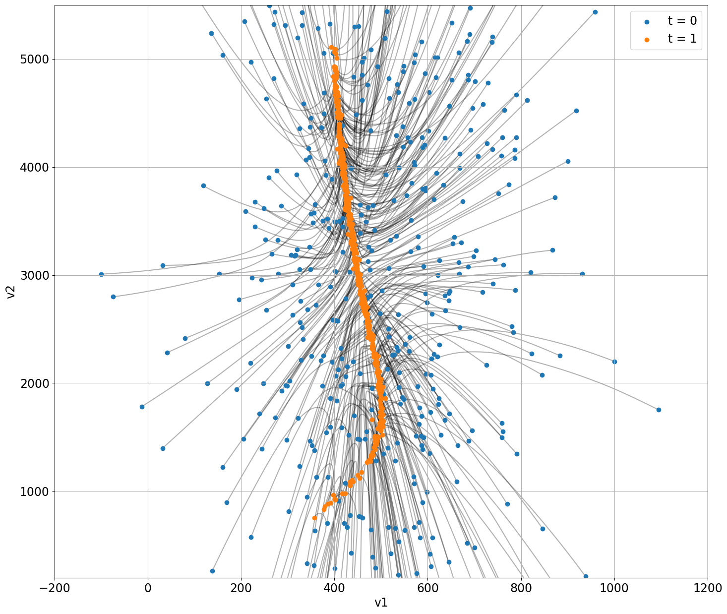 Figure 7: Probabilistic inversion result for given traveltime t = 0.06 s