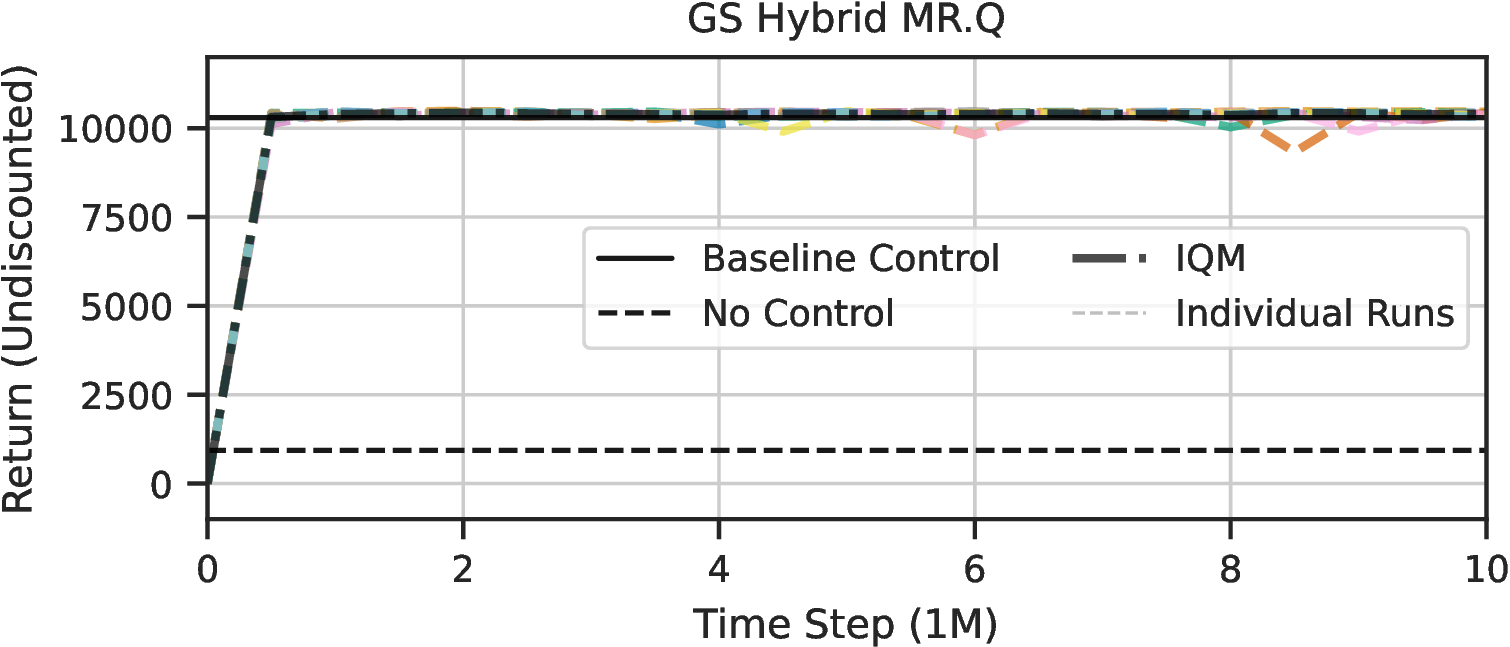 Figure 22: Individual learning curves of MR.Q (Gain-Scheduling Hybrid).
