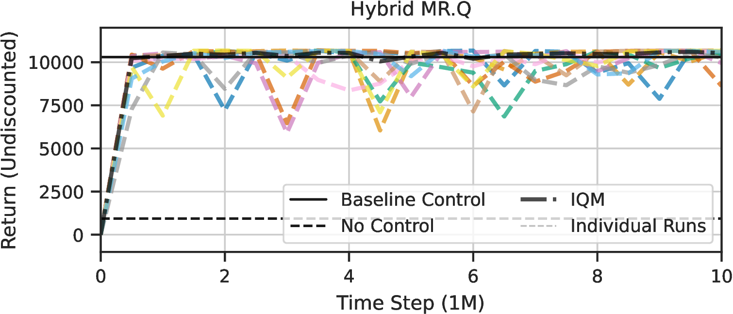 Figure 18: Individual learning curves of MR.Q (Additive Hybrid).