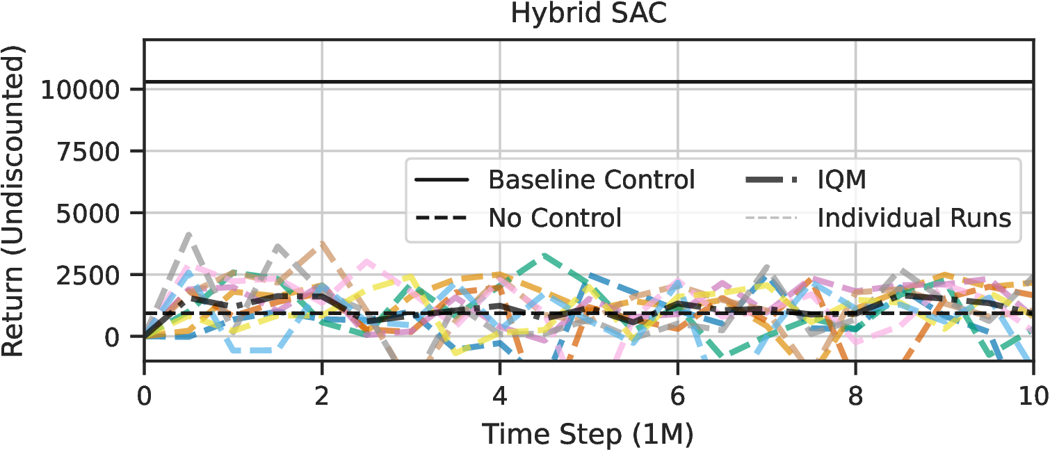 Figure 21: Individual learning curves of SAC (Additive Hybrid).