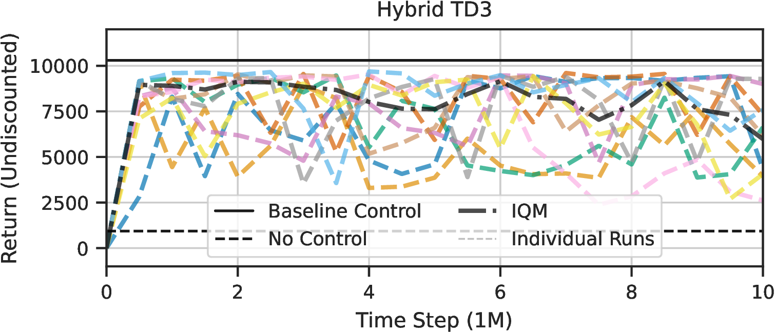 Figure 20: Individual learning curves of TD3 (Additive Hybrid).