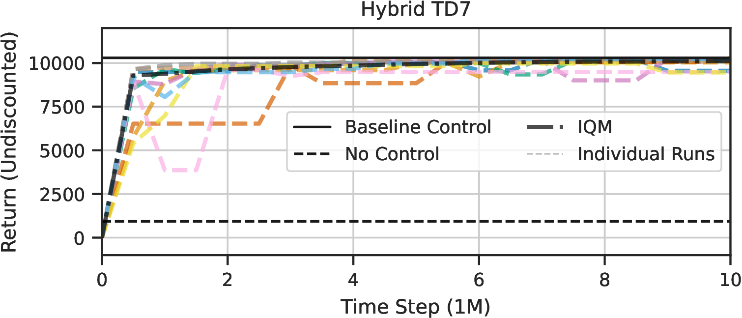 Figure 19: Individual learning curves of TD7 (Additive Hybrid).