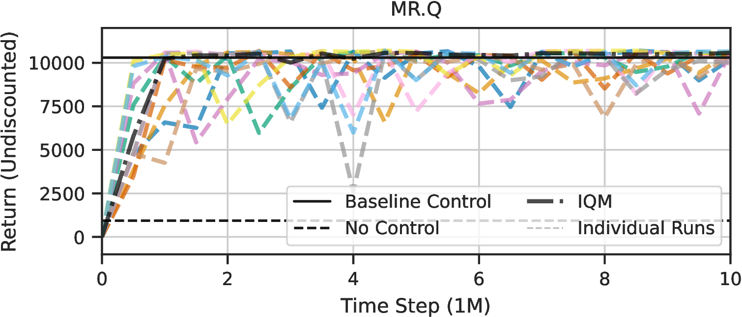 Figure 14: Individual learning curves of MR.Q (Only RL).