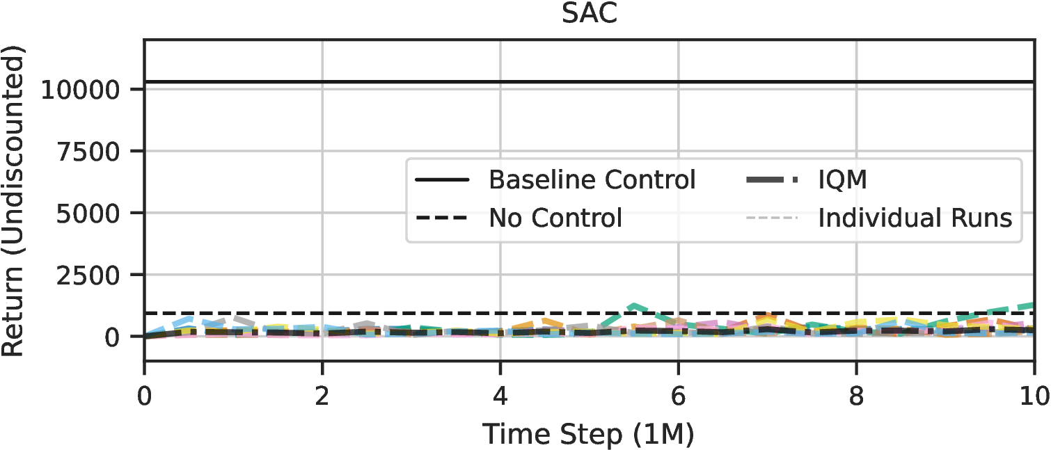 Figure 17: Individual learning curves of SAC (Only RL).