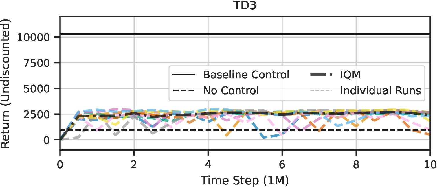 Figure 16: Individual learning curves of TD3 (Only RL).