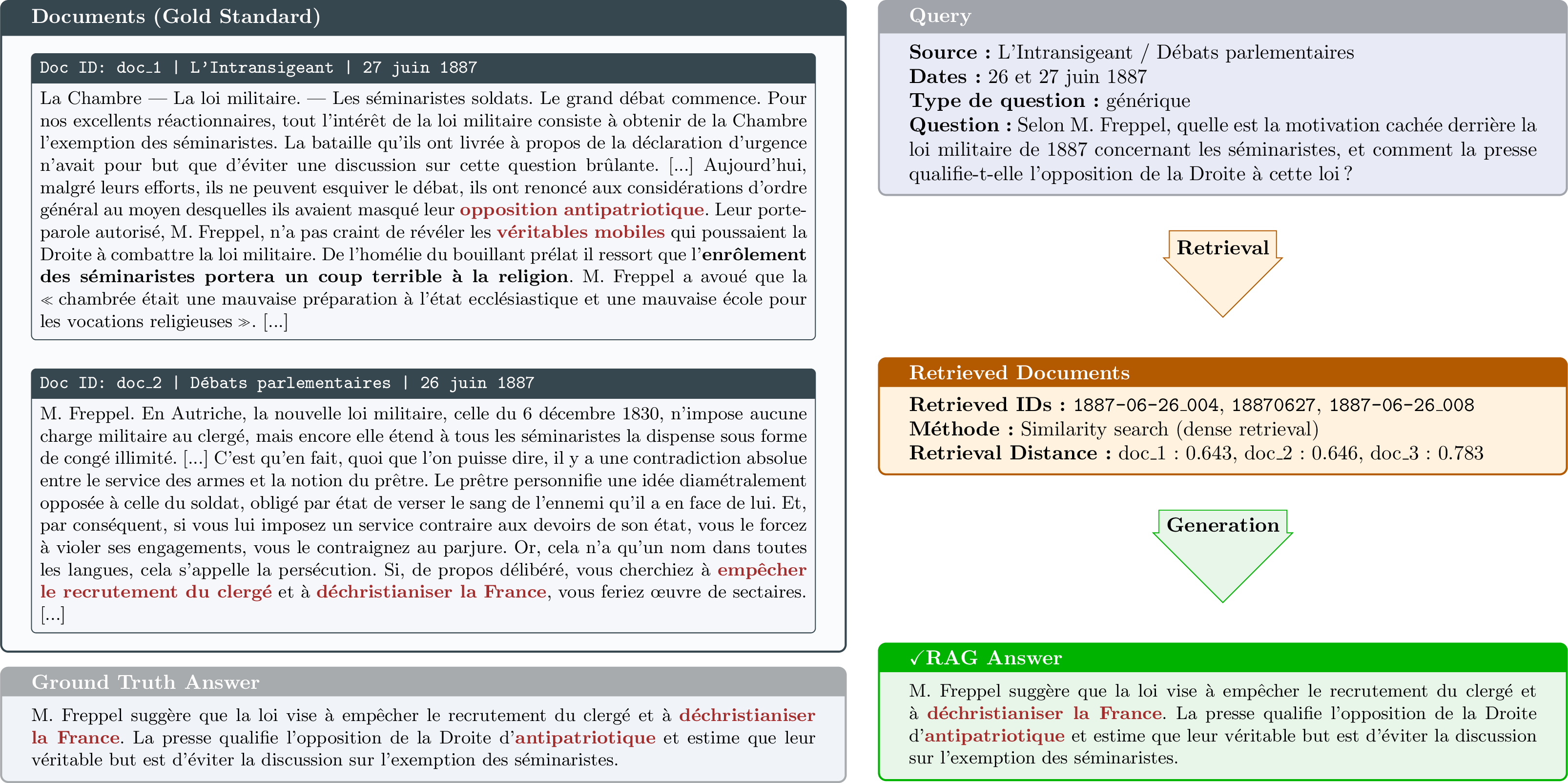 Figure 1: A sample of multi-hop question generated with Retrieval-Augmented Generation (RAG) pipeline. Given a query about the 1887 military law, the system retrieves relevant documents from heterogeneous sources and generates a multi-hop answer, which can be compared against the ground truth.