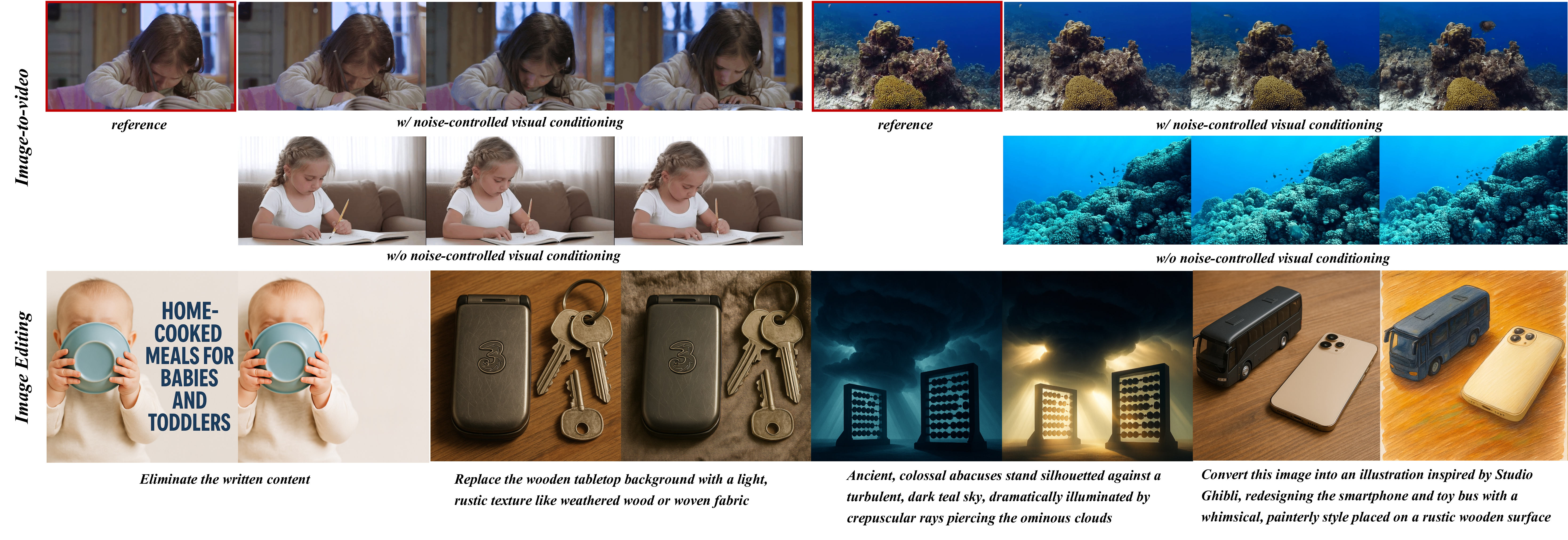 Figure 3: Effectiveness of noise-controlled visual conditioning. Since the autoregressive module predicts semantic visual tokens, it primarily ensures semantic consistency across frames. Incorporating noise-controlled visual conditioning further enhances fine-grained visual coherence while maintaining semantic alignment. This modeling approach is also applicable to image editing tasks, treating them as special two-frame video sequences.