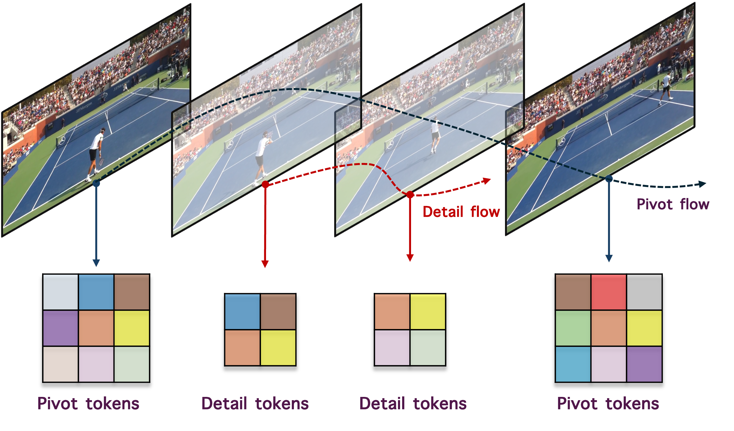 Figure 2: No caption
