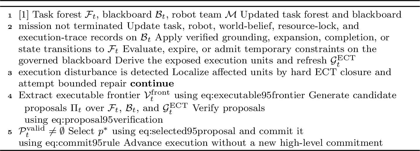 Figure 2: Governed Task-Forest Blackboard Execution