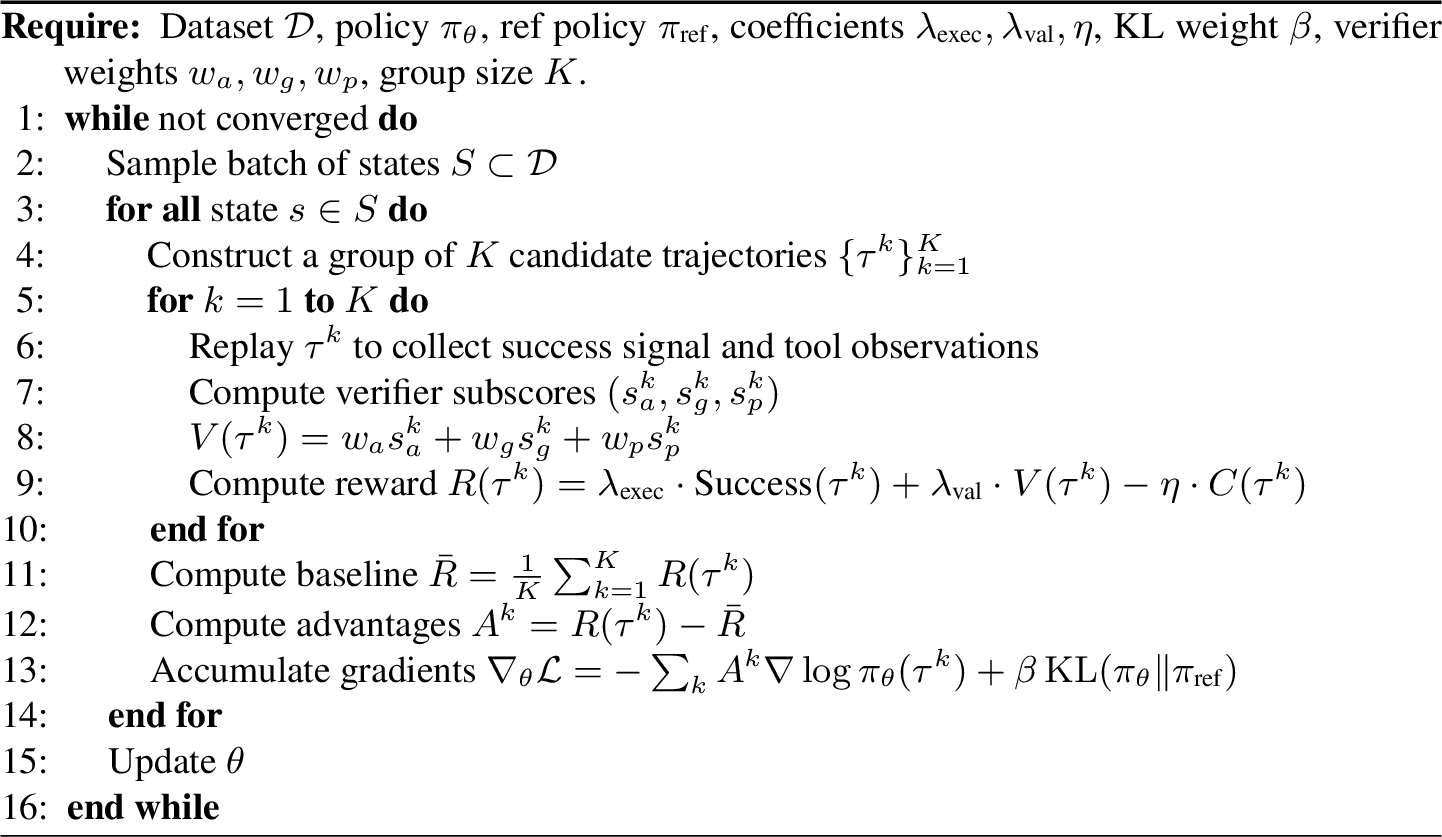 Figure 5: ReGRPO Training Loop (Verifier-Aware Reward)