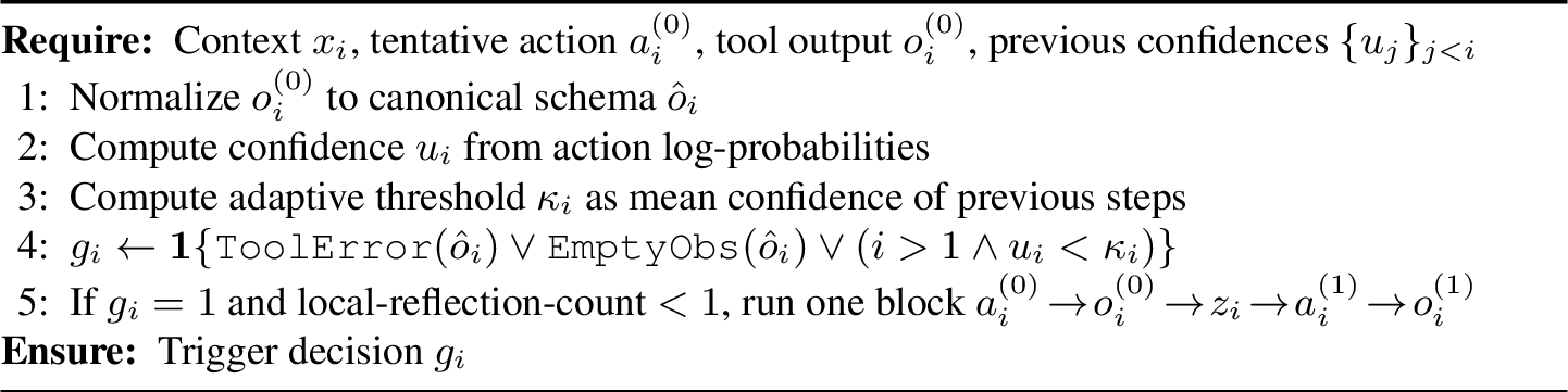 Figure 6: Minimal Deterministic Trigger (Zero-Verifier)
