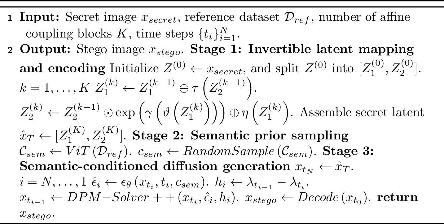 Figure 4: Stego Image Generation with Semantic Guidance