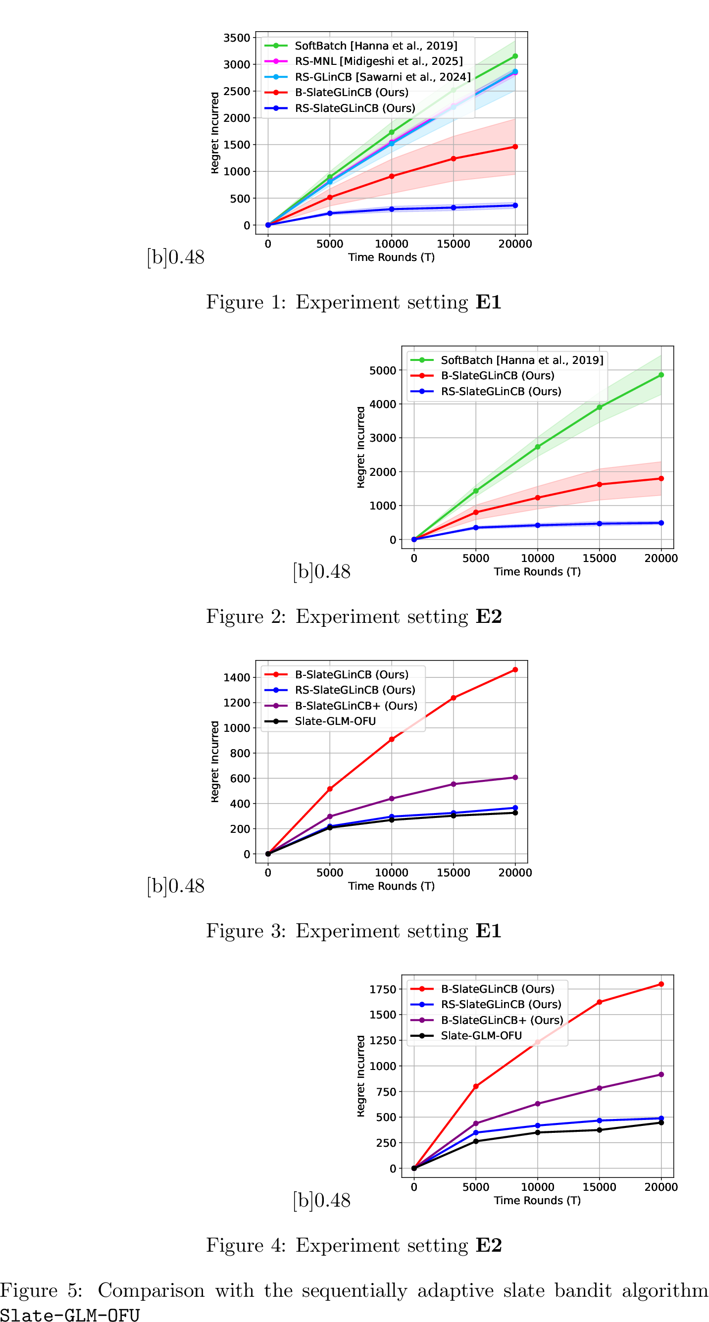 Figure 3: Comparison with limited adaptivity algorithms, SoftBatch, RS-MNL and RS-GLinCB