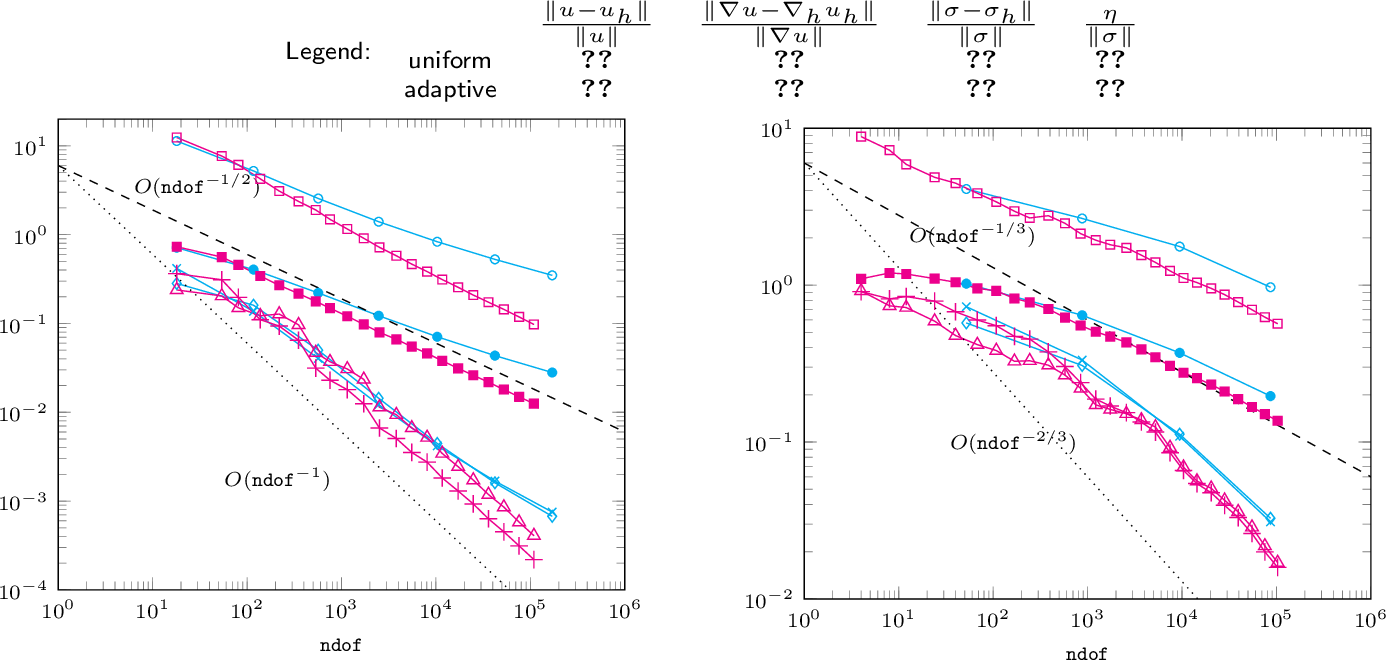 Figure 2: Convergence history plots for the two-dimensional example (left) and the three-dimensional example (right).