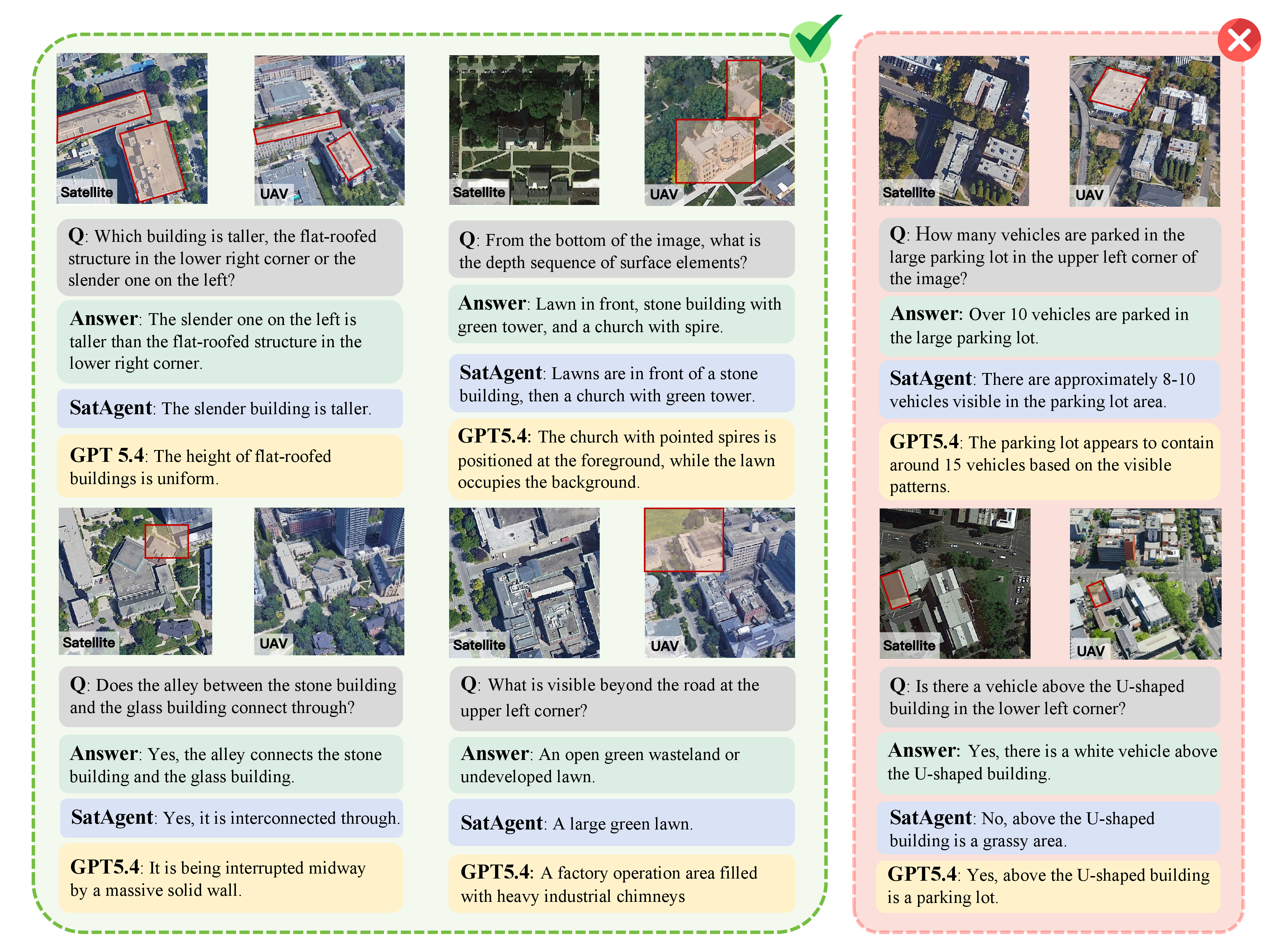 Figure 9: Qualitative comparison of SatAgent and GPT-5.4 on 3D spatial reasoning tasks; the third column shows failure cases.