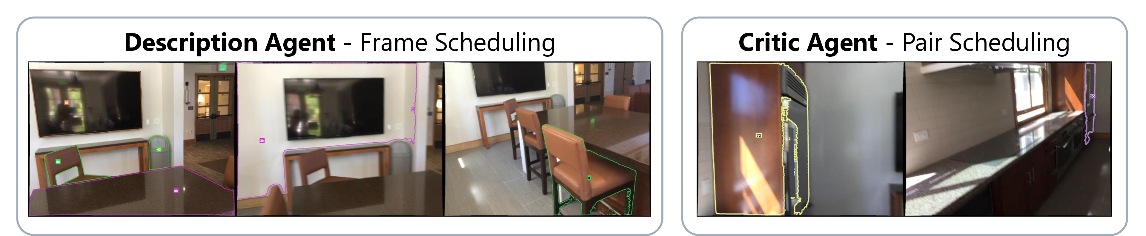 Figure 3: VLM Scheduling. Multi-target frame scheduling for the Description Agent (left) and pair scheduling for the Critic Agent (right), both using Set-of-Mark overlays.