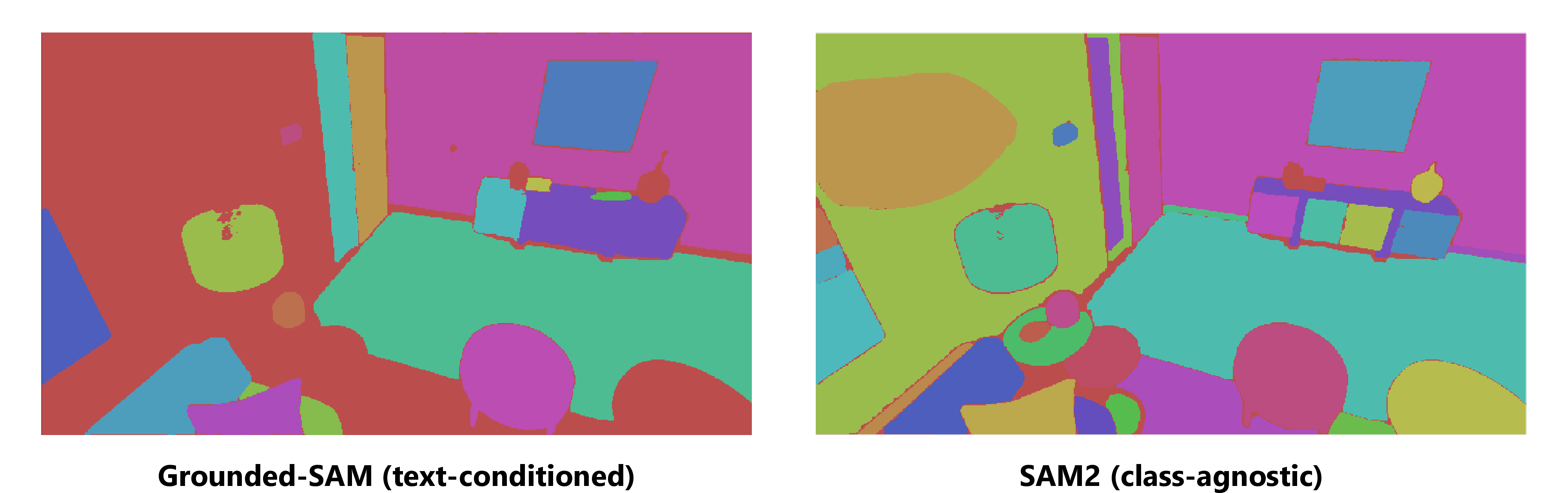 Figure 10: Grounded-SAM vs.SAM2. Grounded-SAM (left) uses text-conditioned queries and yields fewer, object-aligned masks; SAM2 (right) produces class-agnostic masks that fragment objects.
