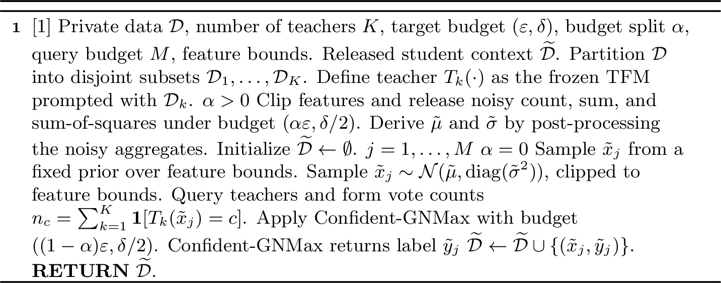 Figure 3: TabPATE for private tabular ICL. Setting \alpha=0 skips the marginal-release step and samples queries from a fixed bounds-based prior.