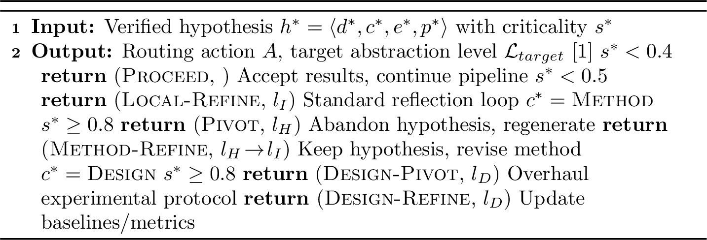 Figure 4: Hierarchy-aware deterministic routing \pi(c^*, s^*)
