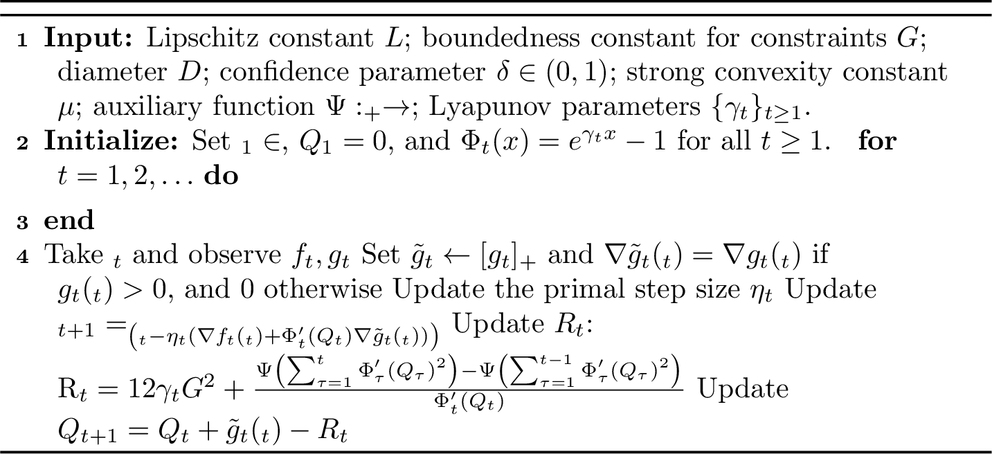 Figure 2: COCO for Hard Constraint Violation without Slater’s condition
