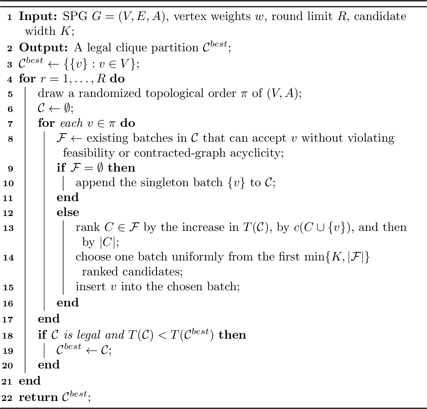 Figure 7: Randomized Greedy Clique Partitioning (RG).