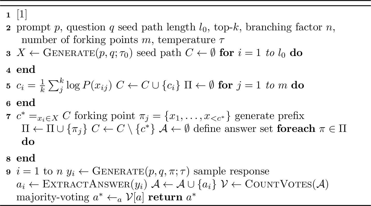 Figure 2: Fork-think with Confidence