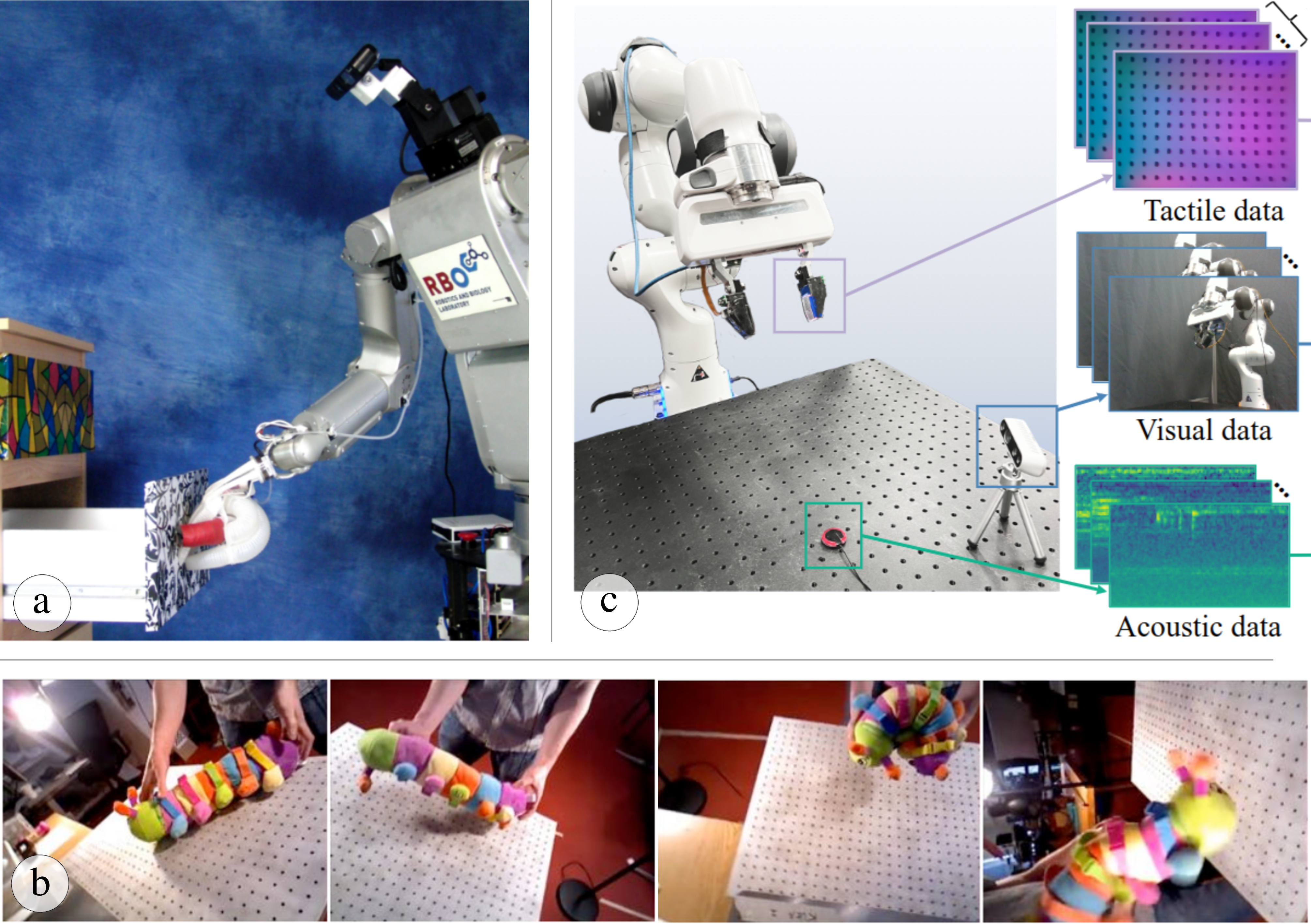Figure 2: Examples of robustness mechanisms in perception. (a) Interactive perception: the robot interacts with the environment to improve perceptual understanding [33]. (b) Invariance in perceptual representation: the perception of the toy remains invariant to changes in camera pose, object pose or deformation, and lighting conditions [34]. (c) Multimodal sensing: perception combining tactile, visual, and acoustic sensing modalities [35]. Figures are used with permission from the authors, or adapted under CC BY.
