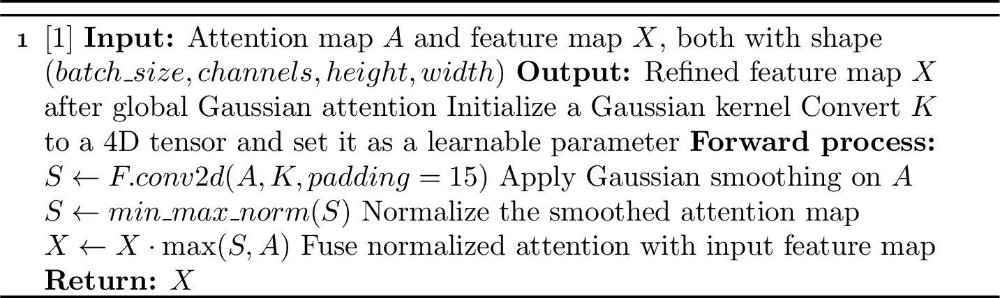Figure 5: Core process of GGA