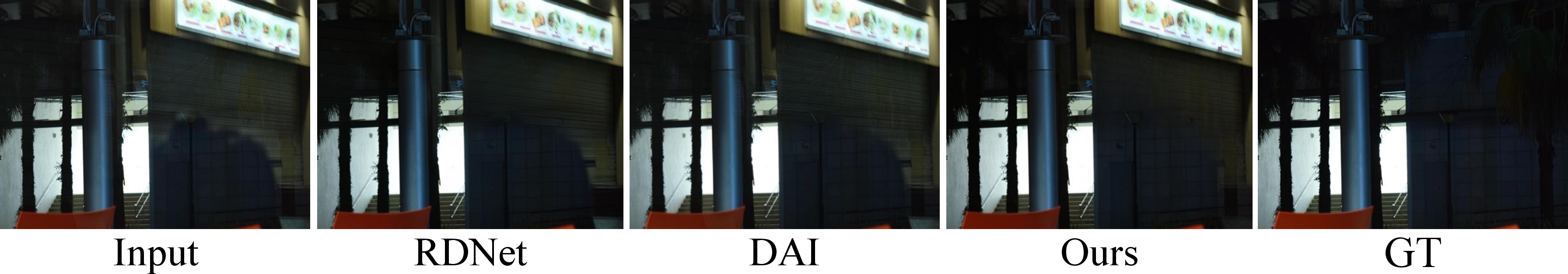 Figure 7: Failure case: dense and saturated reflection on SIR^2 [6]. From left to right: input I, RDNet [12], DAI [14], Ours, and ground truth T.