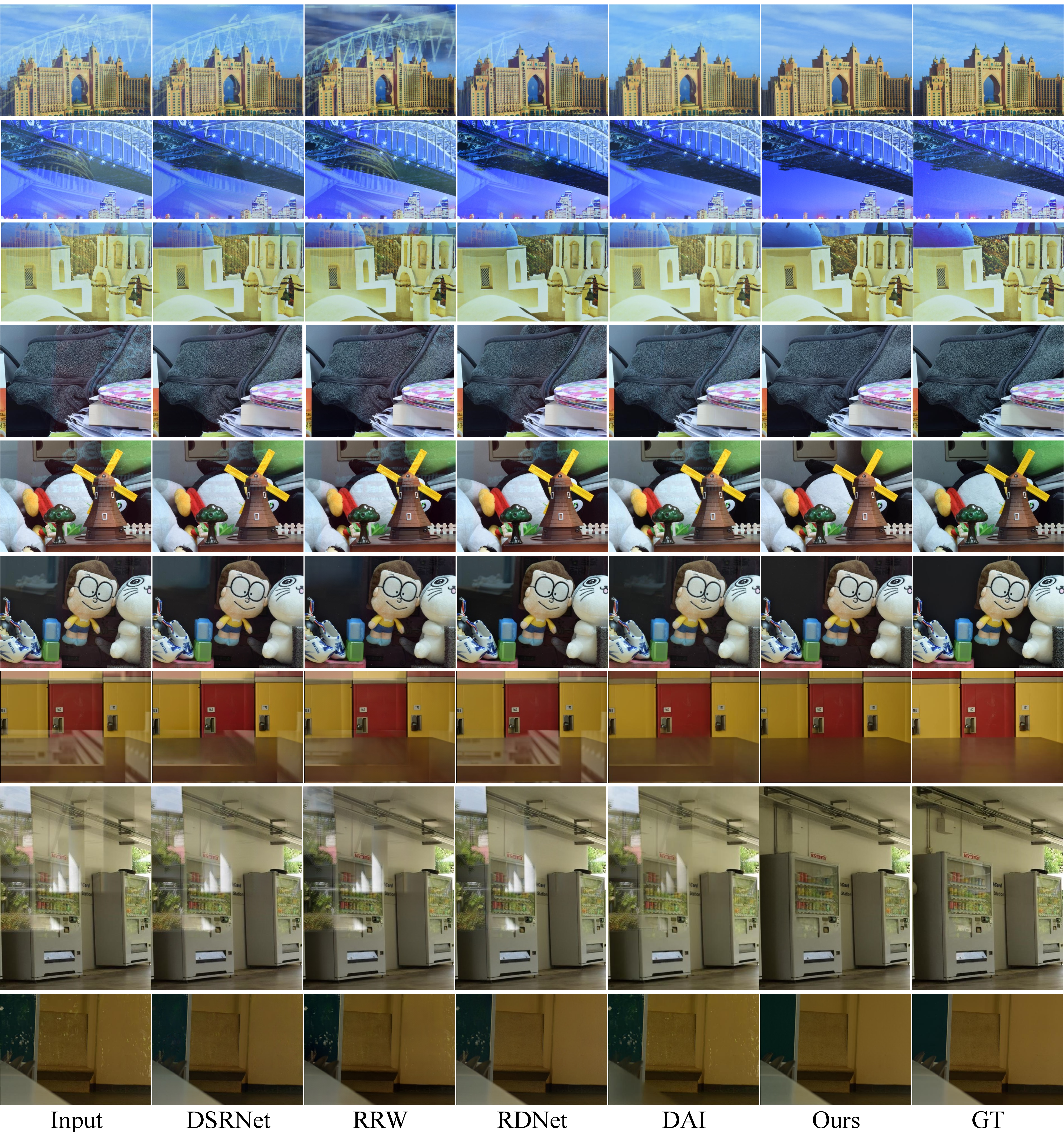 Figure 11: Additional qualitative comparisons on the SIR^2 [6] benchmark. From top to bottom: Postcard (rows 1–3), Object (rows 4–6), and Wild (rows 7–9).