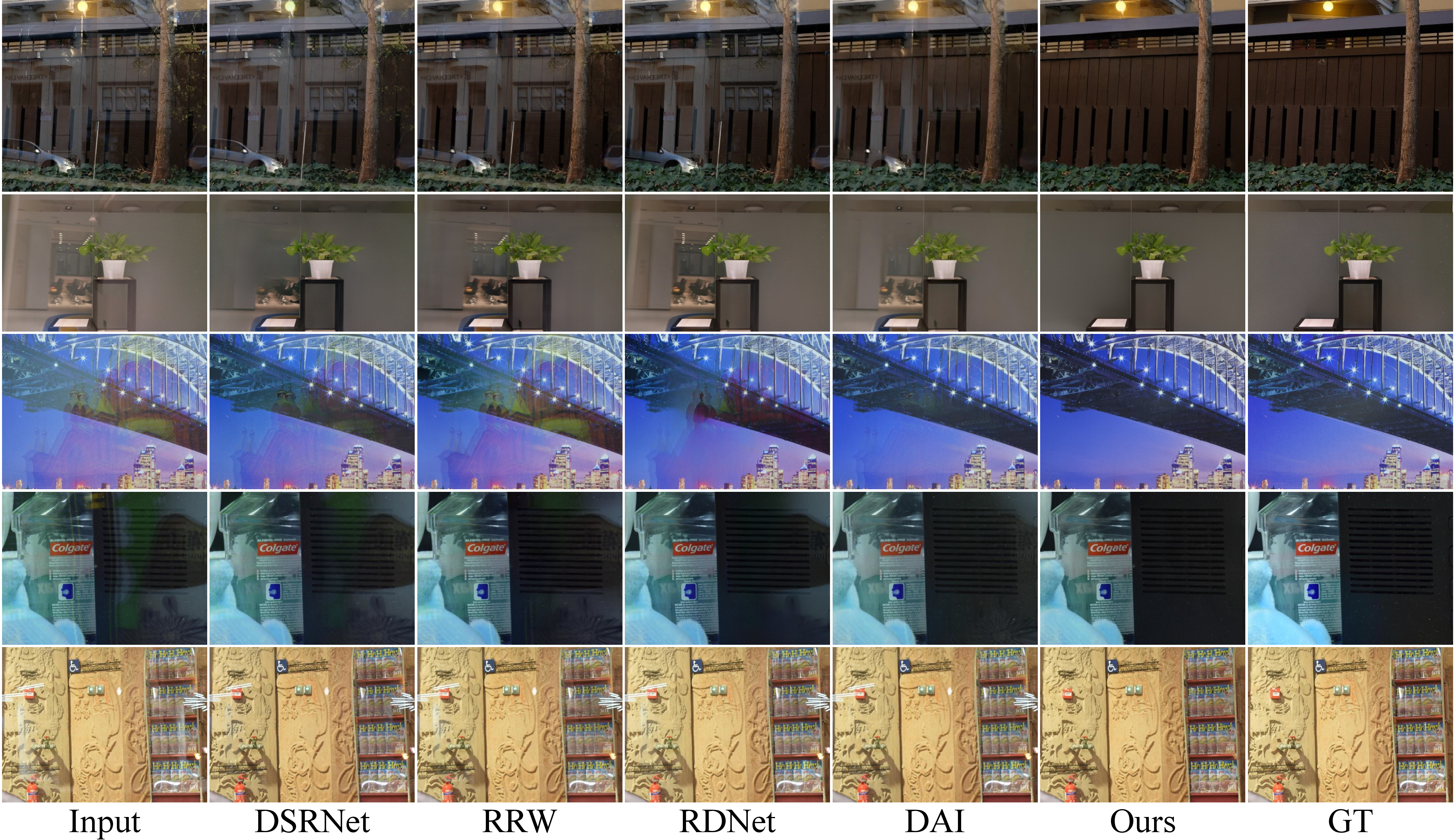 Figure 3: Visual comparison of different methods on multiple datasets. From top to bottom: Real, Nature, Postcard, Object, and Wild datasets. Zoom in for better visualization of detailed differences.