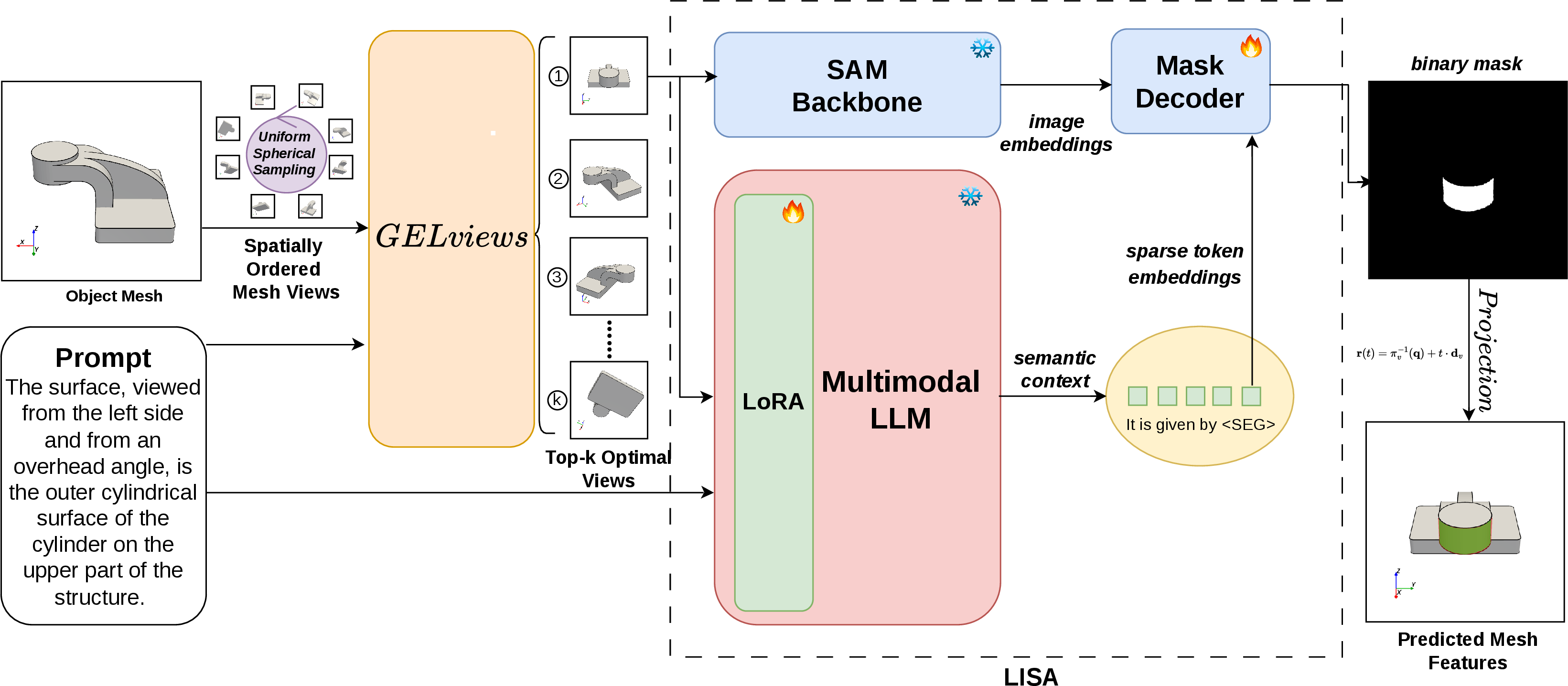 Figure 3: MV-GEL Pipeline: In our framework, we use GELviews to compute the top-k views most relevant to localize a feature mentioned in the prompt. These views are then given sequentially to LISA-CAD for semantic segmentation to obtain view binary masks. Finally these binary masks are projected to the final mesh to obtain mesh features (edges/faces).