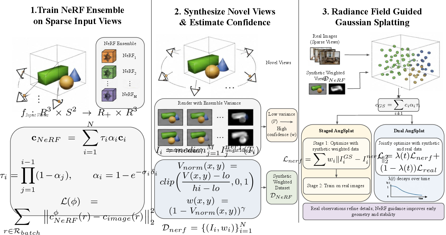 Figure 1: Overview of the AugSplat pipeline.