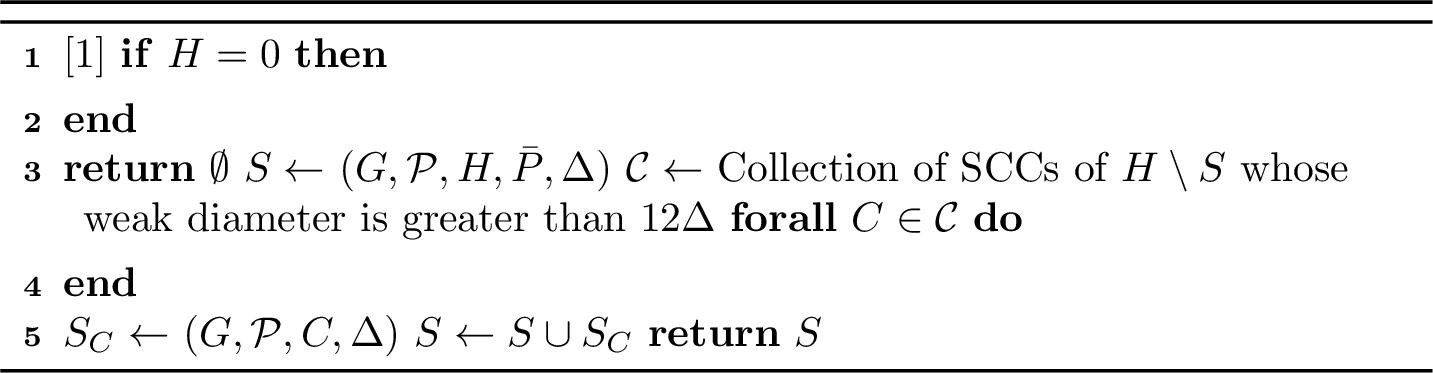 Figure 5: Directed-LDD(G, \mathcal{P}, H, \Delta)