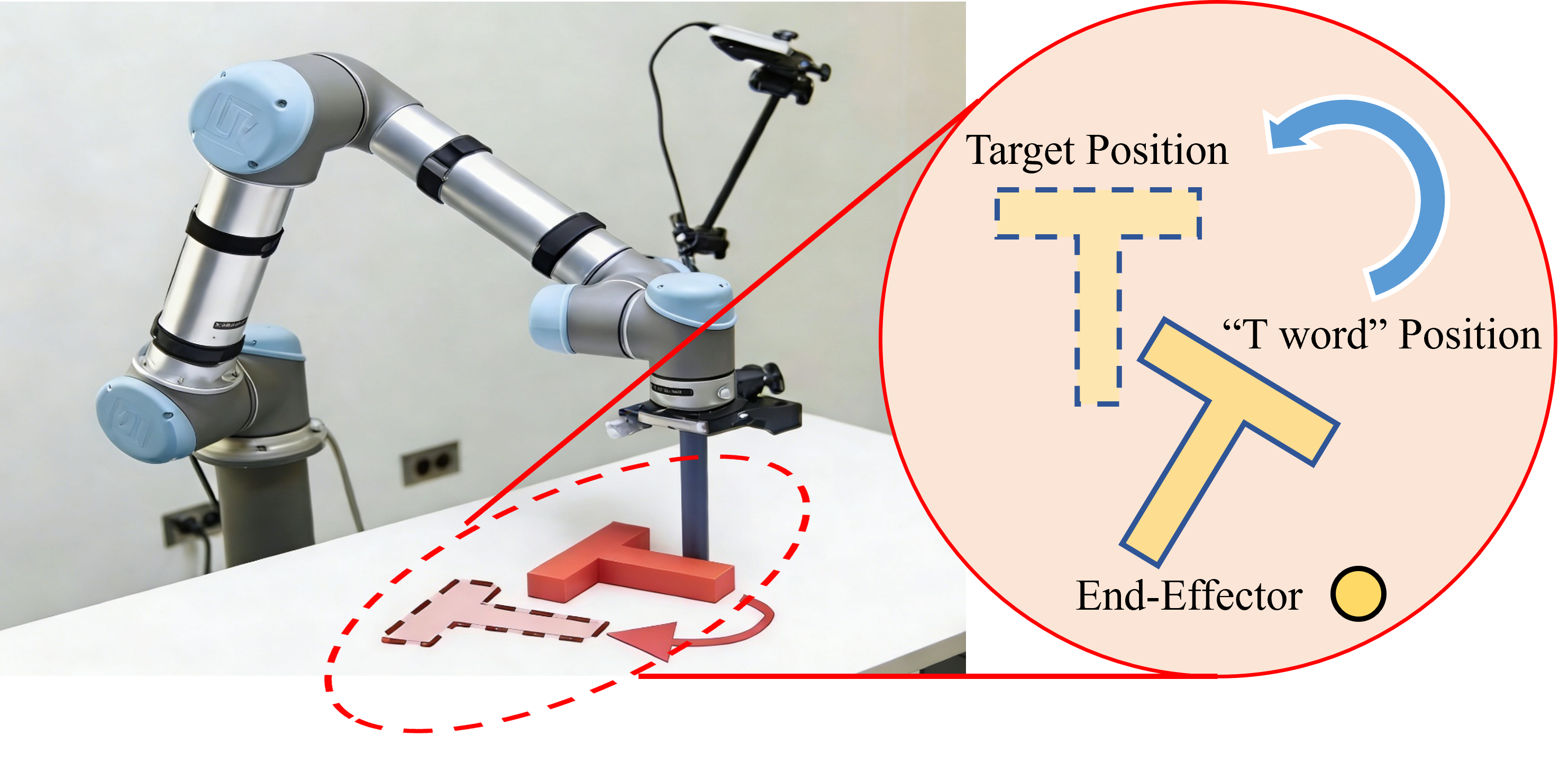 Figure 17: Schematic diagram of the Push-T task. The robot uses its end-effector to push a T-shaped object so that the object’s pose converges to a target pose(dashed box) while respecting contact and collision constraints.