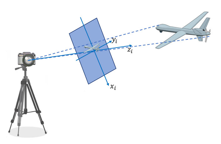 Figure 19: Schematic diagram of relative pose estimation of a target UAV based on visual sensors