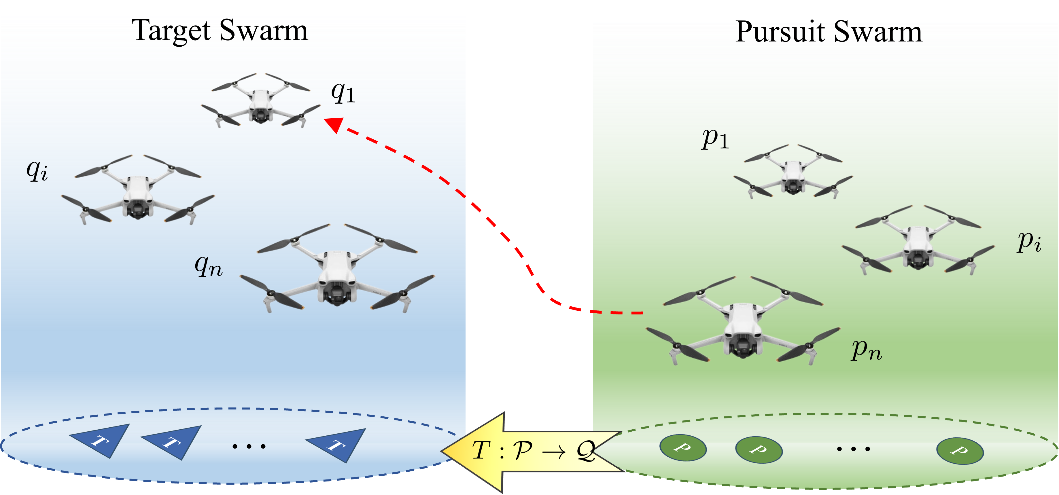 Figure 13: Schematic diagram of multi-agent cooperative pursuit task