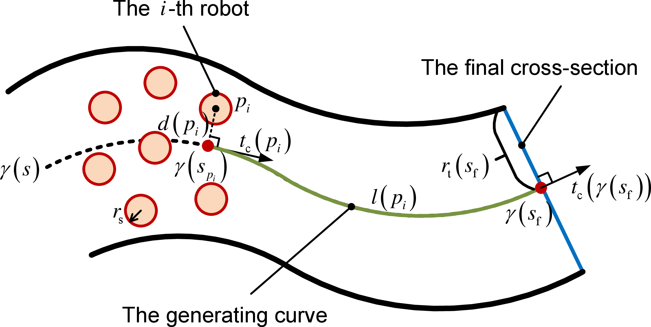 Figure 22: Schematic diagram of a virtual tube