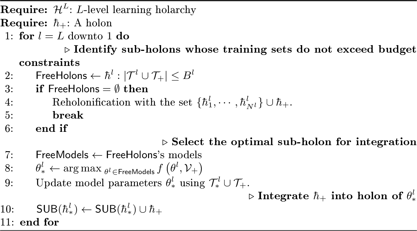 Figure 4: Integration of a New Holon into a Holarchy