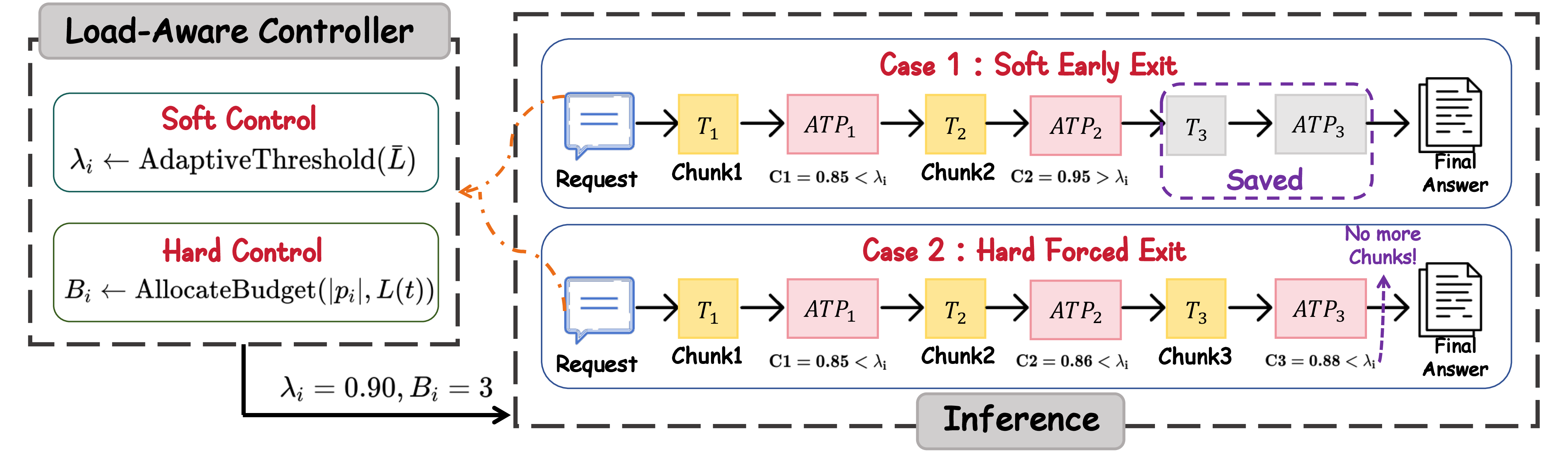Figure 2: Algorithm overview.