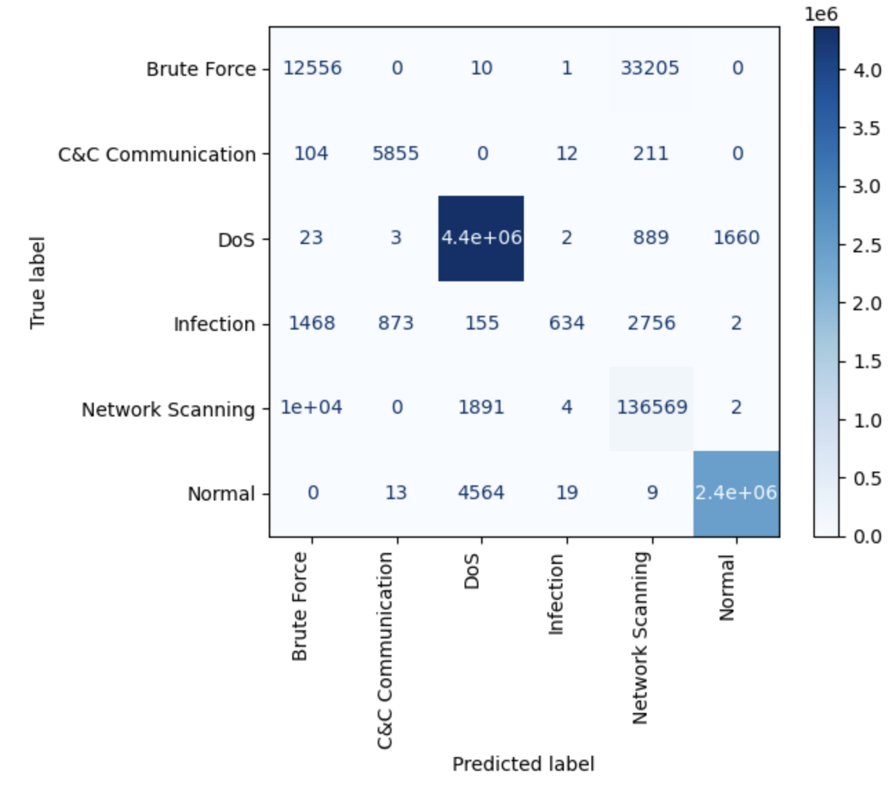 Figure 5: Logistic Regression Confusion Matrix