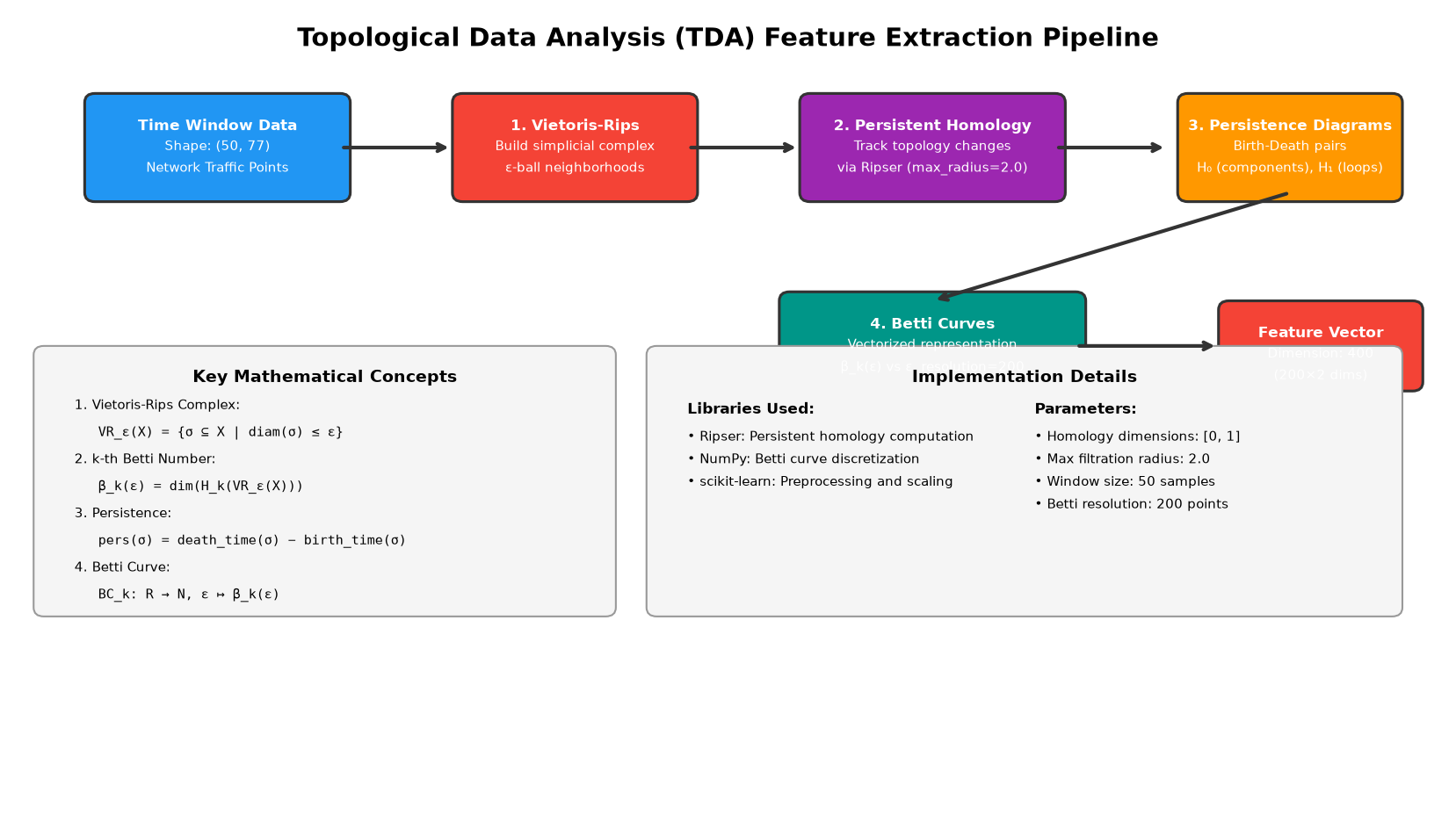 fig: a