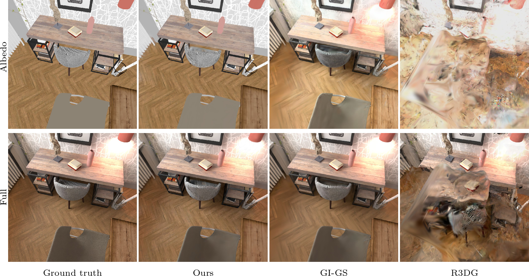 Figure 8: Compared to our approach, GI-GS [38] retains significant shading residuals in the albedo, even though it better reconstructs the input image than R3DG [37], which is designed for object-centric scenes and as such fails on our extended scene.