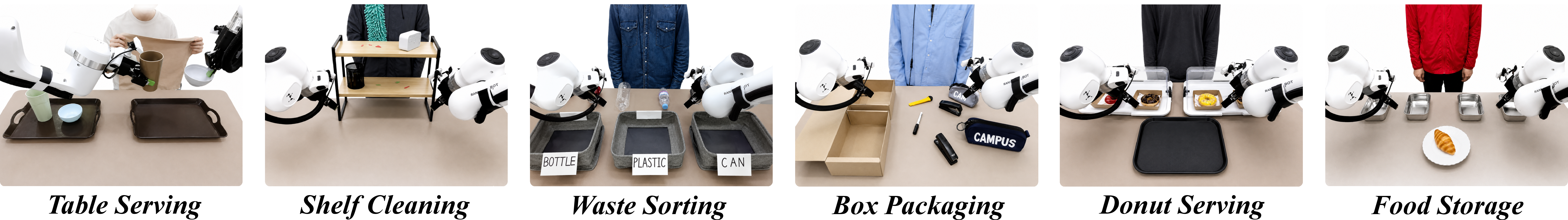 Figure 5: Representative evaluation tasks across the three human roles. Collaborator: Table Serving and Shelf Cleaning. Coworker: Waste Sorting and Box Packaging. Supervisor: Donut Serving and Food Storage.