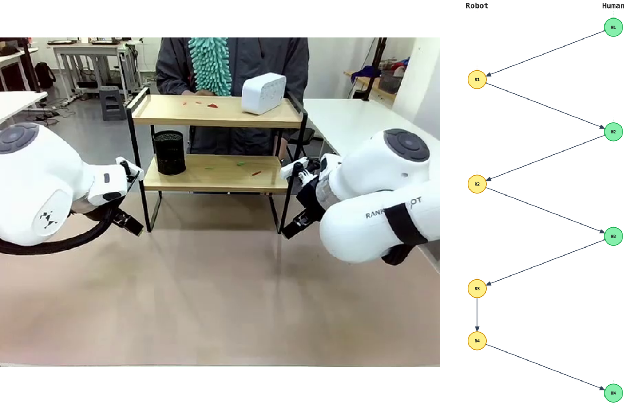 Figure 17: Initial configuration and task workflow for Shelf Cleaning.