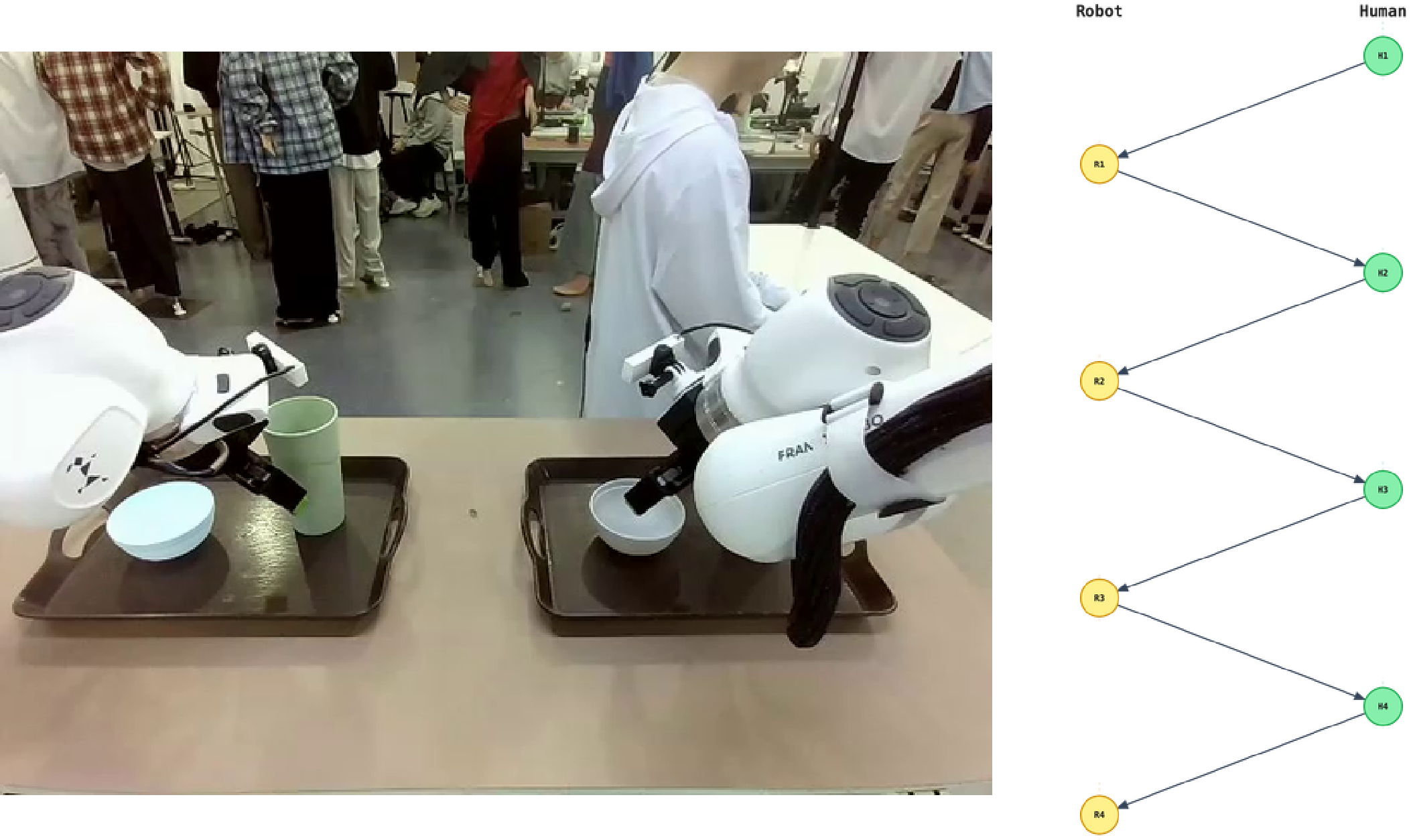 Figure 18: Initial configuration and task workflow for Table Serving.