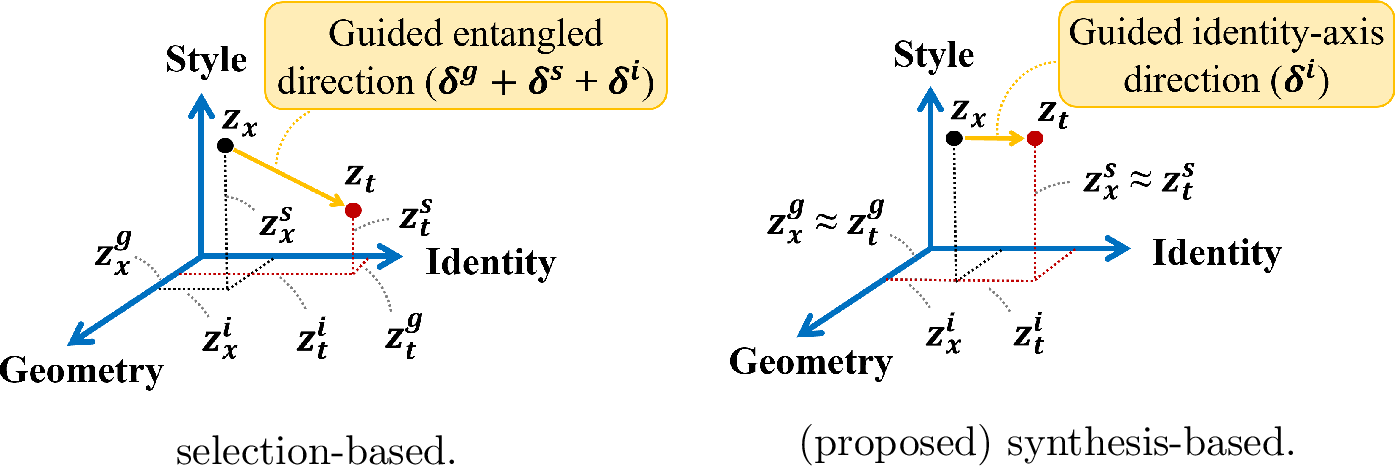 Figure 2: Comparison of guided perturbation directions in latent space across target strategies.
